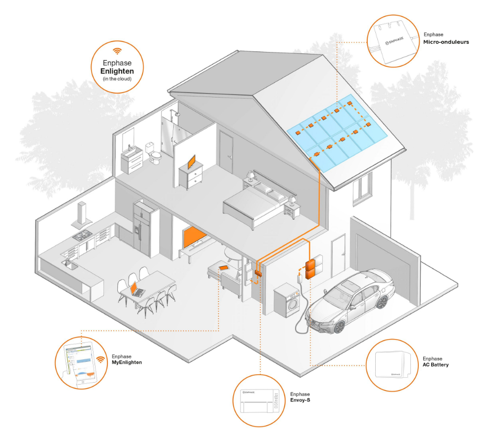Enphase Enlighten FR