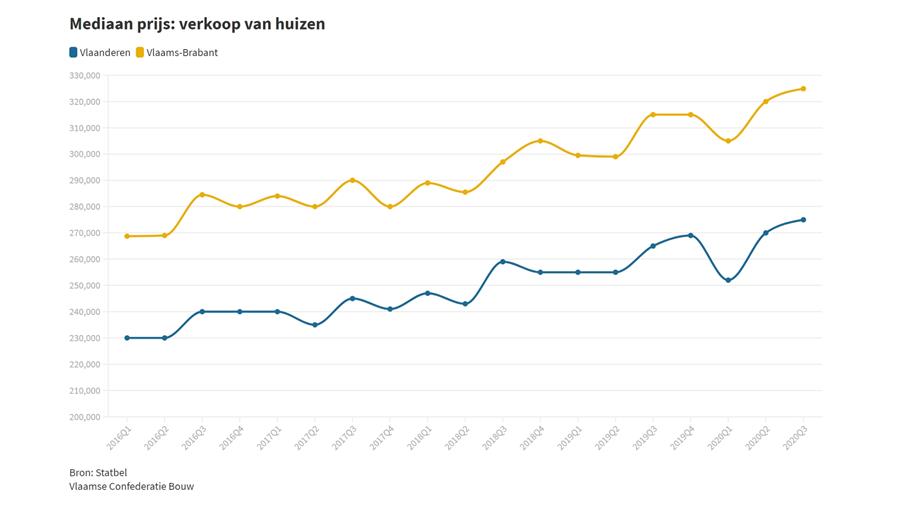 La vie dans le Brabant flamand devient-elle impayable ?