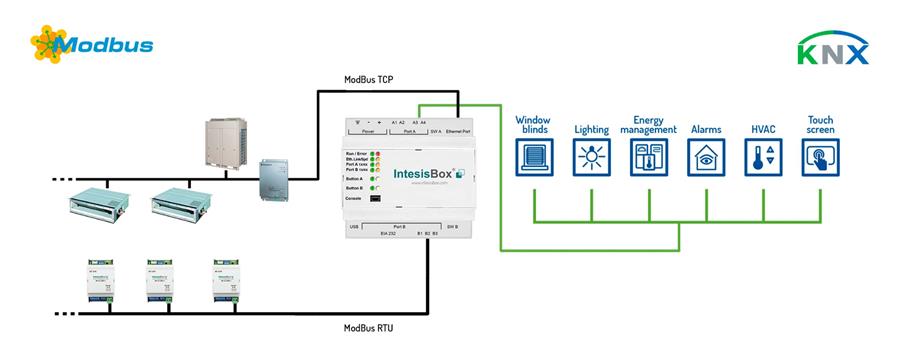 Au cœur d'un protocole: KNX expliqué en long et en large