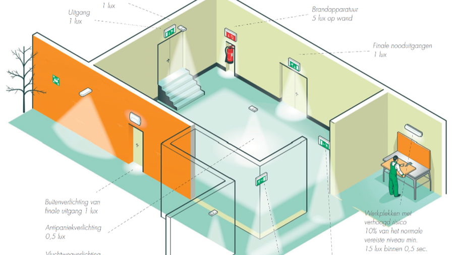 Hoe noodverlichting plaatsen volgens de normen