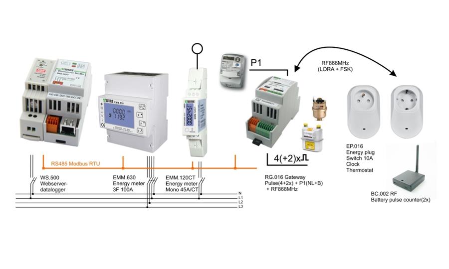 Energiemonitoring
